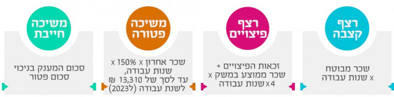 טופס 161 החדש | מישו